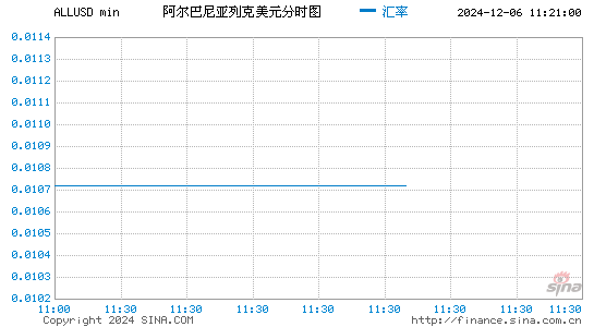 阿巴币对美元汇率走势图