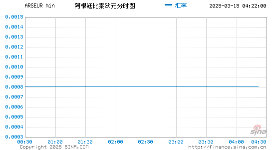 阿根廷币对欧元汇率走势图