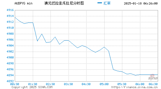 澳元对巴拉圭币汇率走势图