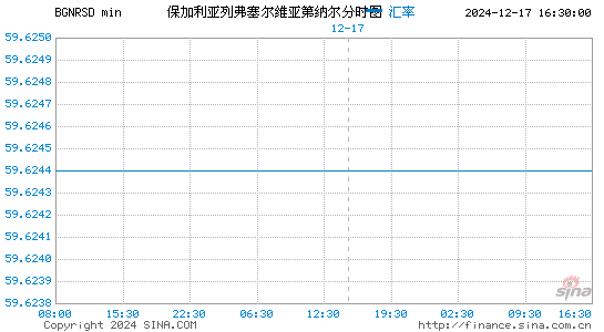 保币对塞尔币汇率走势图