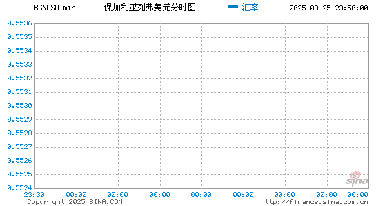 保币对美元汇率走势图