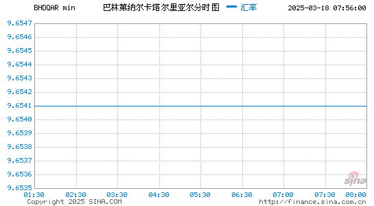 巴林币对卡币汇率走势图