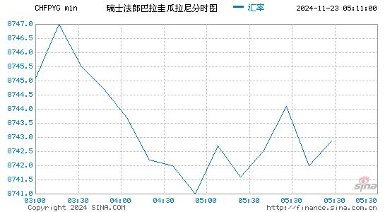 瑞士币对巴拉圭币汇率走势图