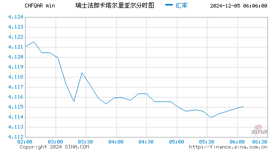 瑞士币对卡币汇率走势图