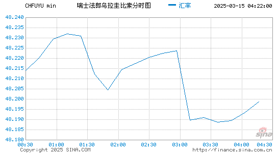 瑞士币对乌拉圭币汇率走势图