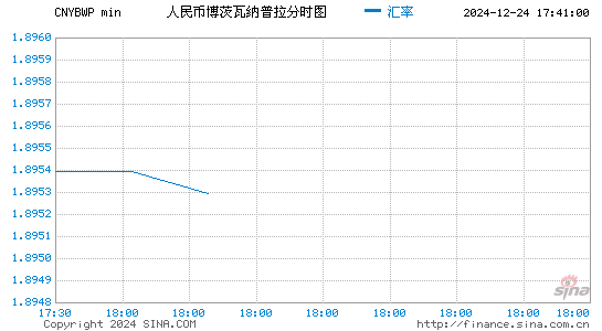 人民币对博币汇率走势图