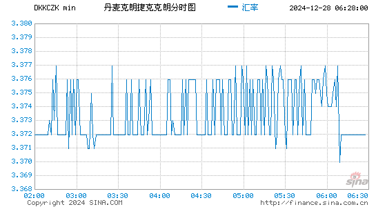 丹币对捷币汇率走势图