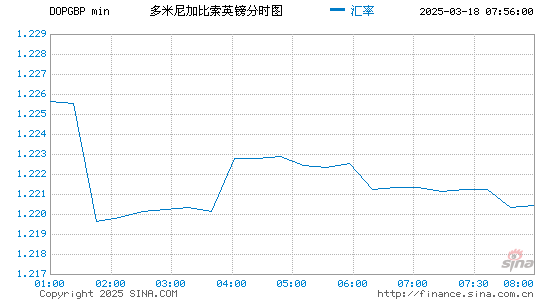 多币对英镑汇率走势图