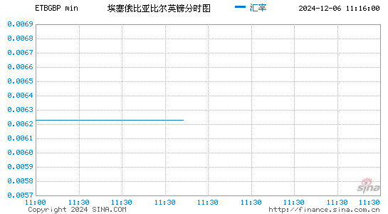 埃塞币对英镑汇率走势图