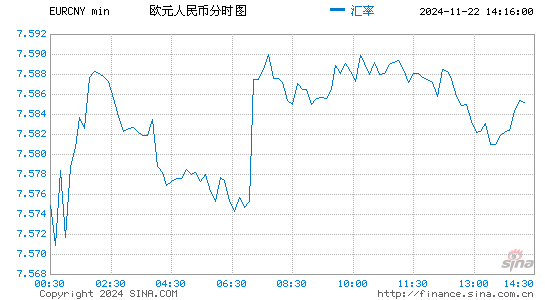 欧元对人民币汇率走势图