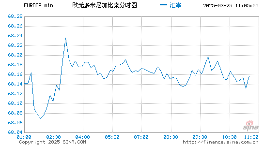 欧元对多币汇率走势图