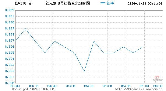 欧元对危币汇率走势图