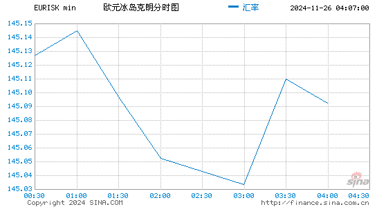 欧元对冰币汇率走势图