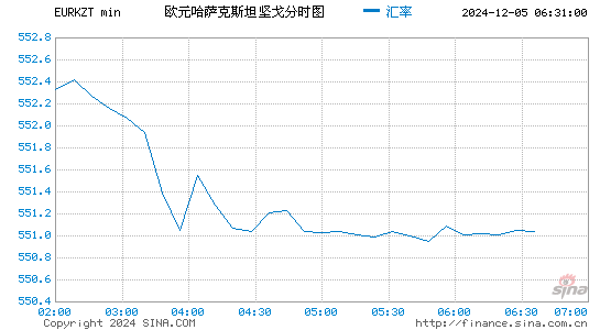 欧元对哈币汇率走势图