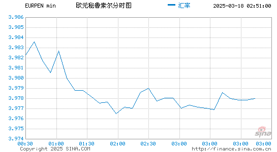 欧元对秘币汇率走势图