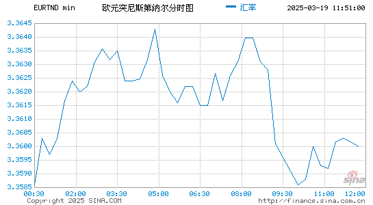 欧元对突币汇率走势图