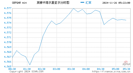 英镑对卡币汇率走势图