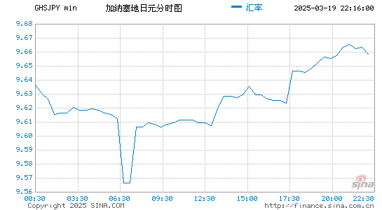 加纳币对日元汇率走势图