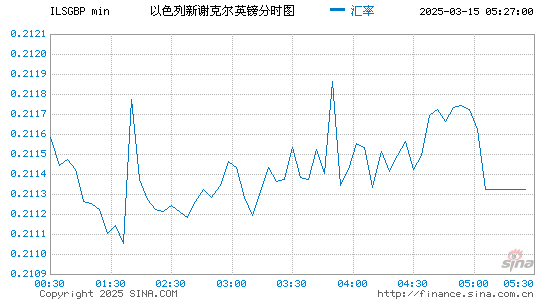 以币对英镑汇率走势图