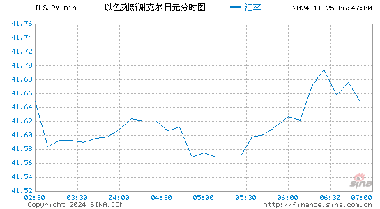 以币对日元汇率走势图