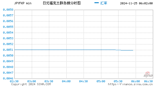 日元对福币汇率走势图