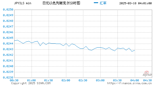 日元对以币汇率走势图