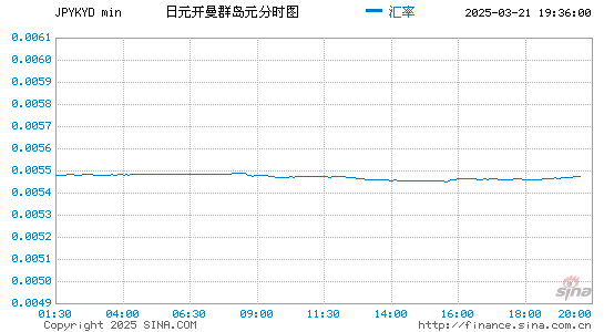 日元对开币汇率走势图