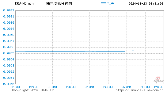 韩元对港币汇率走势图