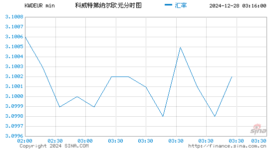 科币对欧元汇率走势图