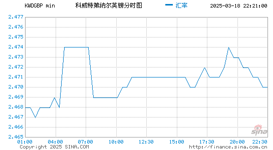 科币对英镑汇率走势图