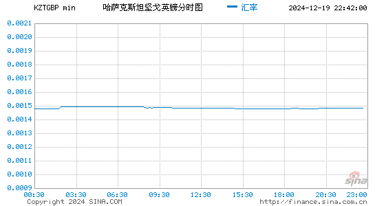 哈币对英镑汇率走势图