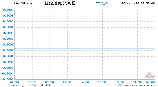 老币对美元汇率走势图