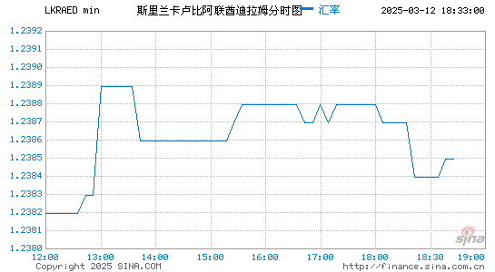 斯币对阿联酋币汇率走势图