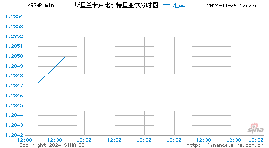 斯币对沙币汇率走势图