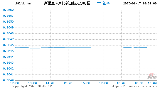 斯币对新币汇率走势图