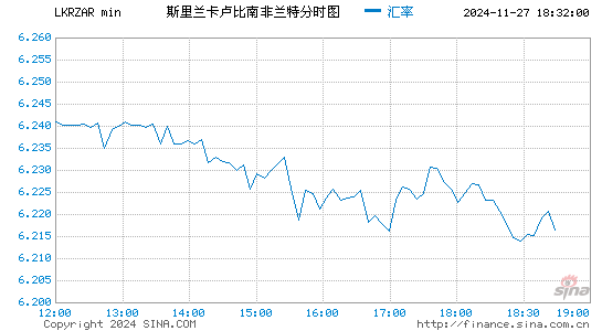 斯币对南币汇率走势图