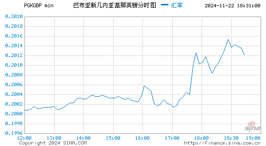 巴布币对英镑汇率走势图