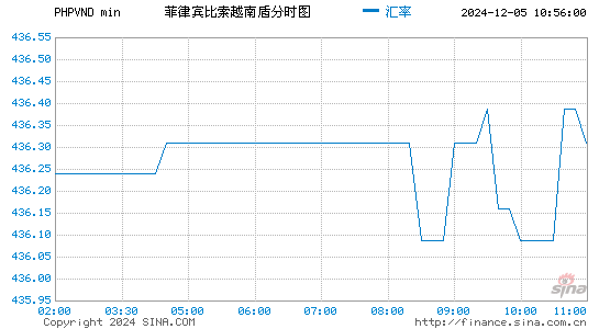 菲币对越币汇率走势图