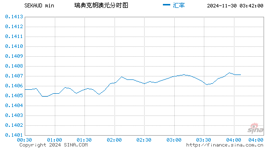 瑞典币对澳元汇率走势图