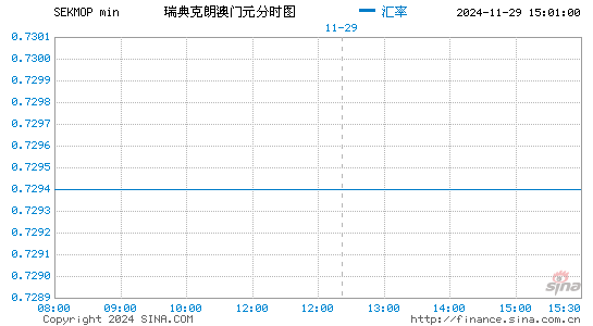 瑞典币对澳门币汇率走势图