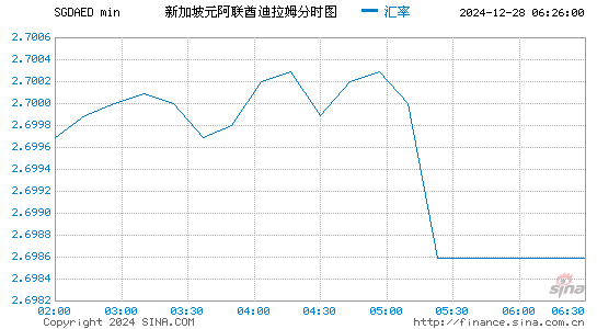 新币对阿联酋币汇率走势图