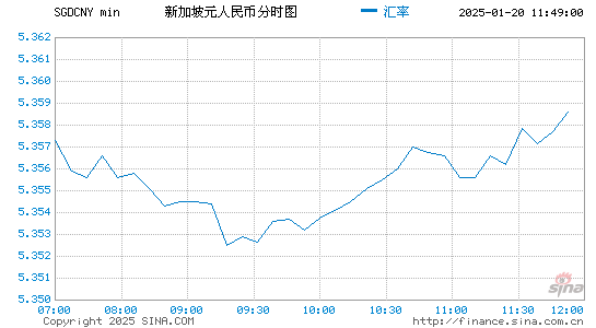 新币对人民币汇率走势图