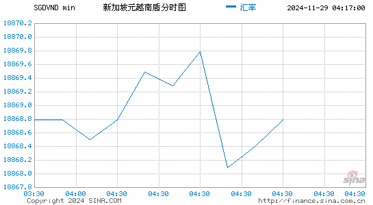 新币对越币汇率走势图