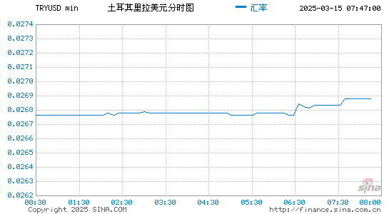 土币对美元汇率走势图