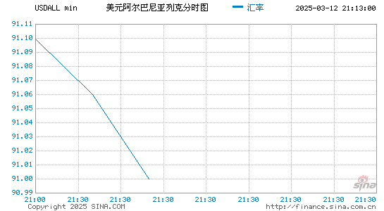 美元对阿巴币汇率走势图