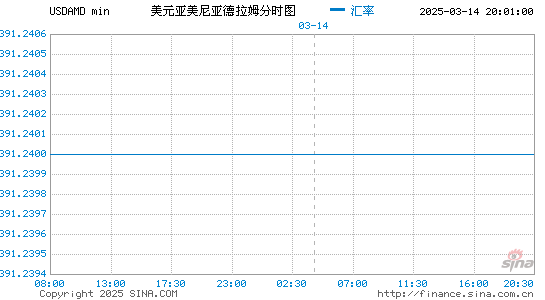 美元对亚币汇率走势图