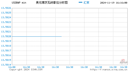 美元对博币汇率走势图