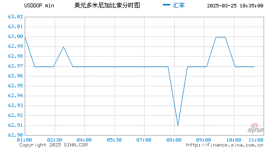 美元对多币汇率走势图