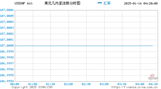 美元对几币汇率走势图