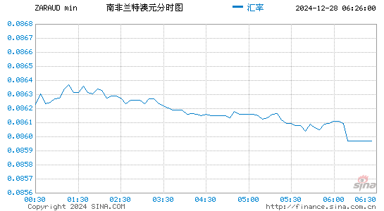 南币对澳元汇率走势图